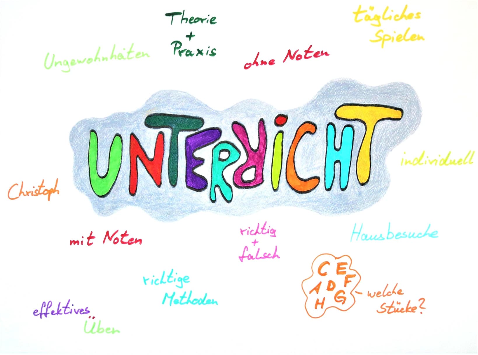 Unterricht zerlegt in seine Einzelteile.